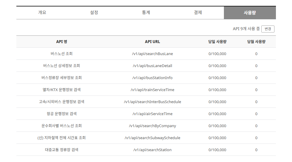 애플리케이션 통계 이미지